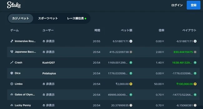 ステークカジノのデイリーレースの順位表